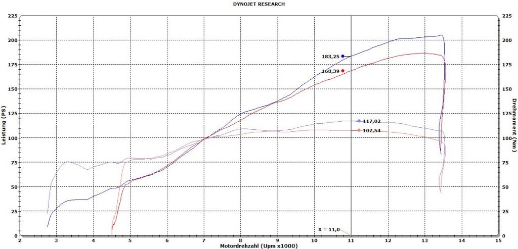 Motorrad Tuning Projekt ZX- 10R, Leistungsdiagramm